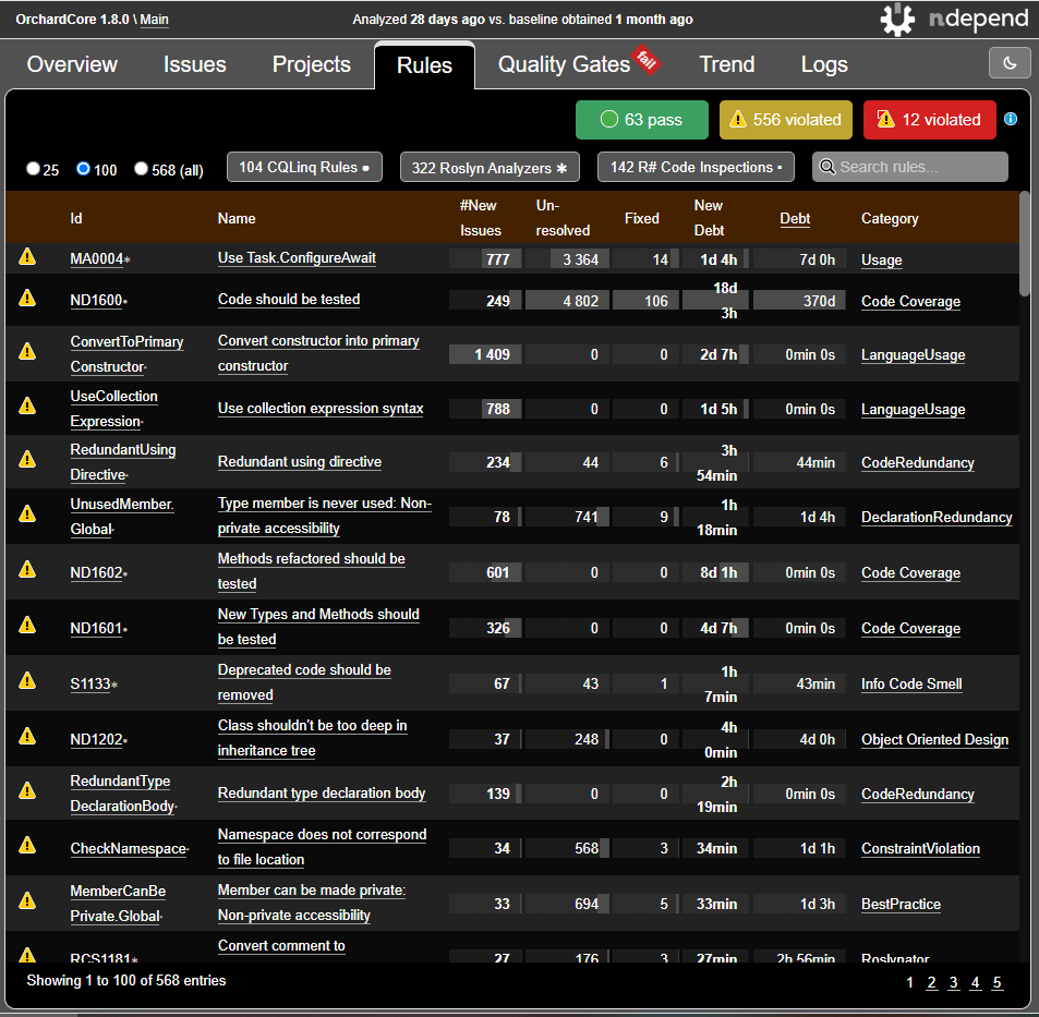 Resharper-And-Roslyn-Analyzers.png