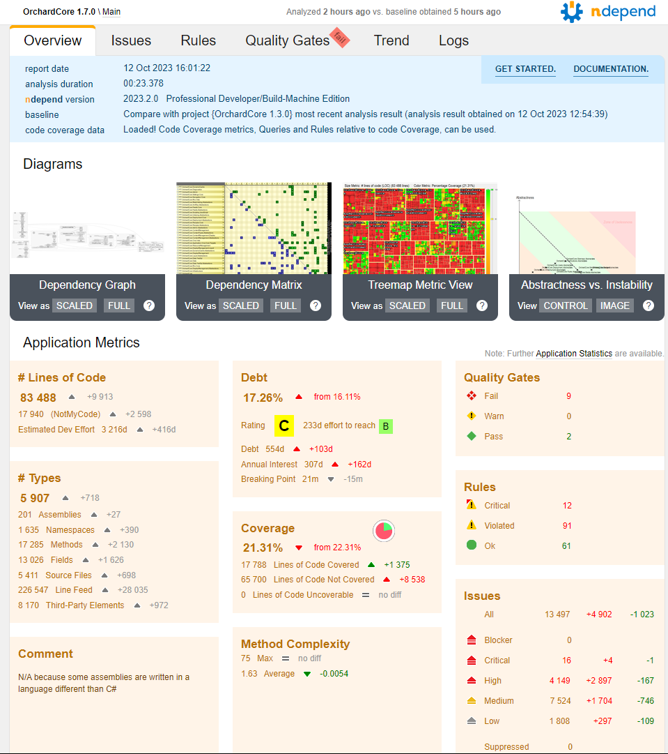 ndepend-report-2023.png